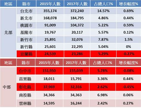 台灣基督徒比例2023|歷年教勢報告